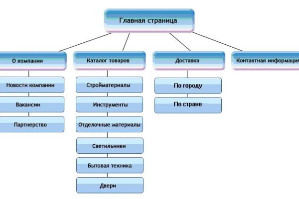 Кракен даркнет войти